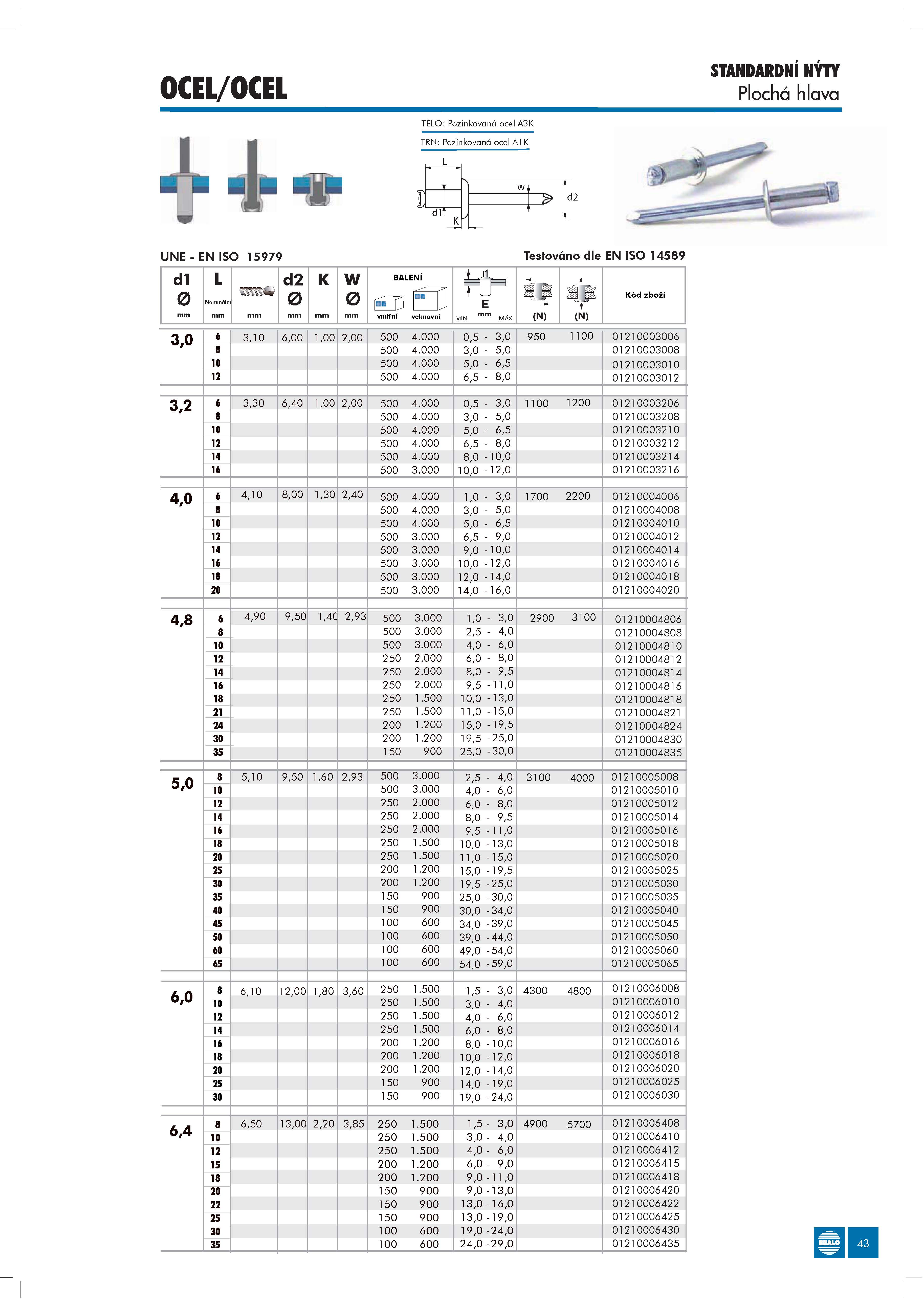 Katalog BRALO_Stránka_044